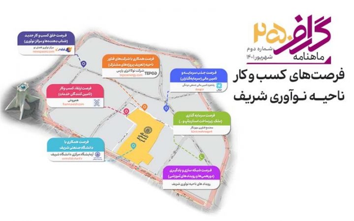 انتشار دومین ماهنامه فرصت‌های ناحیه نوآوری شریف