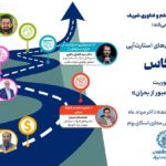 دورهمی پانزدهم انعکاس
